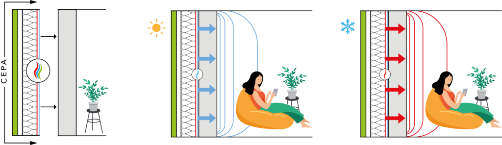 cepa_system_infografik_0223 cepa_system_infografik_0223