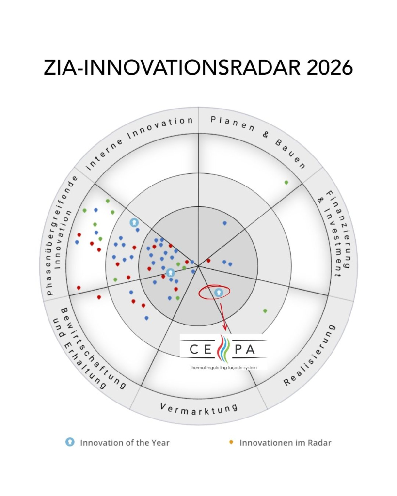 ZIA Innovationsradar 2026 CEPA&reg;-Energiefassade
